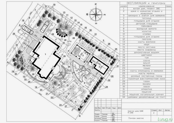 Планировка участка — схема расположения построек, как зонировать дачный участок