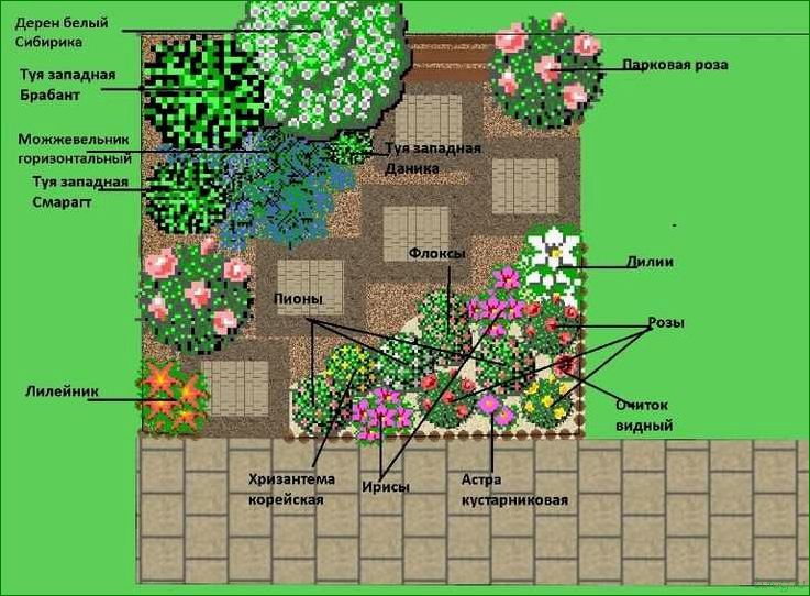 Идеи для создания цветника Круглый правильное планирование и выбор растений