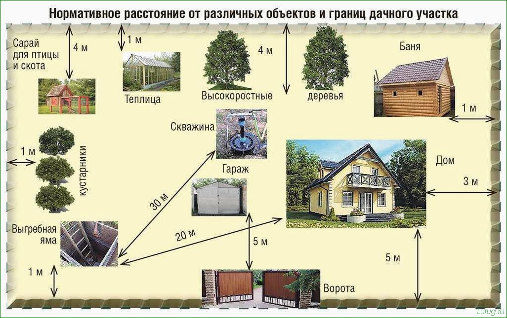 Как выбрать идеальное место для строительства дачного домика