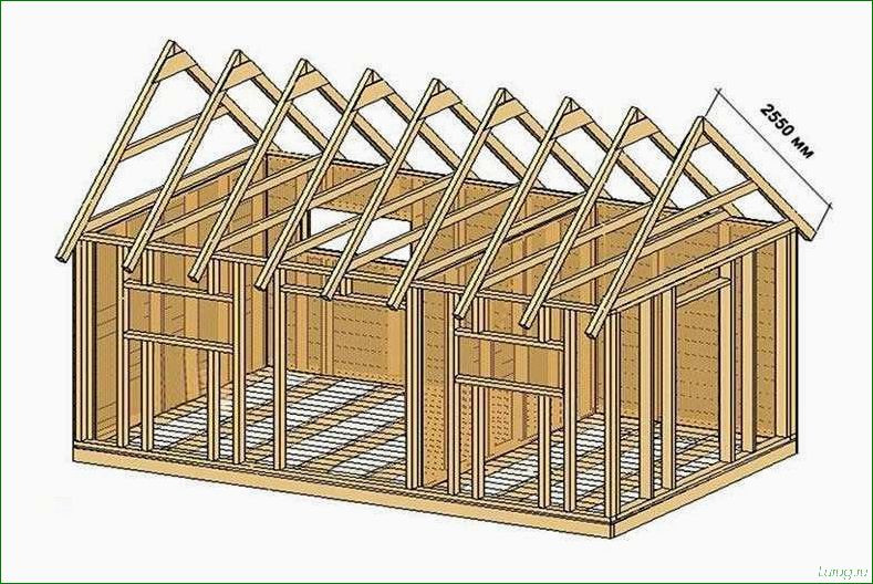 Пошаговое руководство по установке крыши для дачного домика