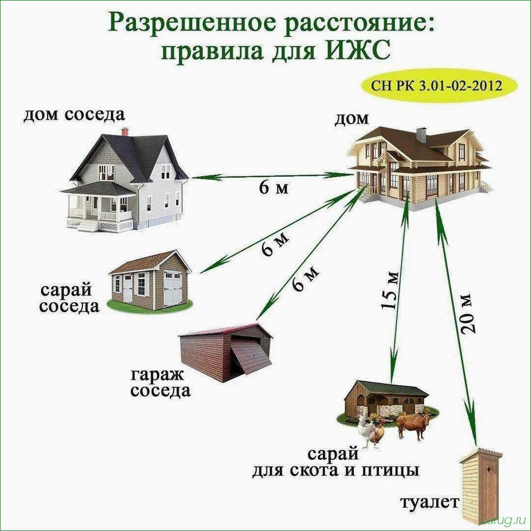 Постройки для дачного участка — как выбрать помещение для бани