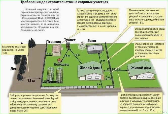 Постройки для дачного участка — как выбрать помещение для бани