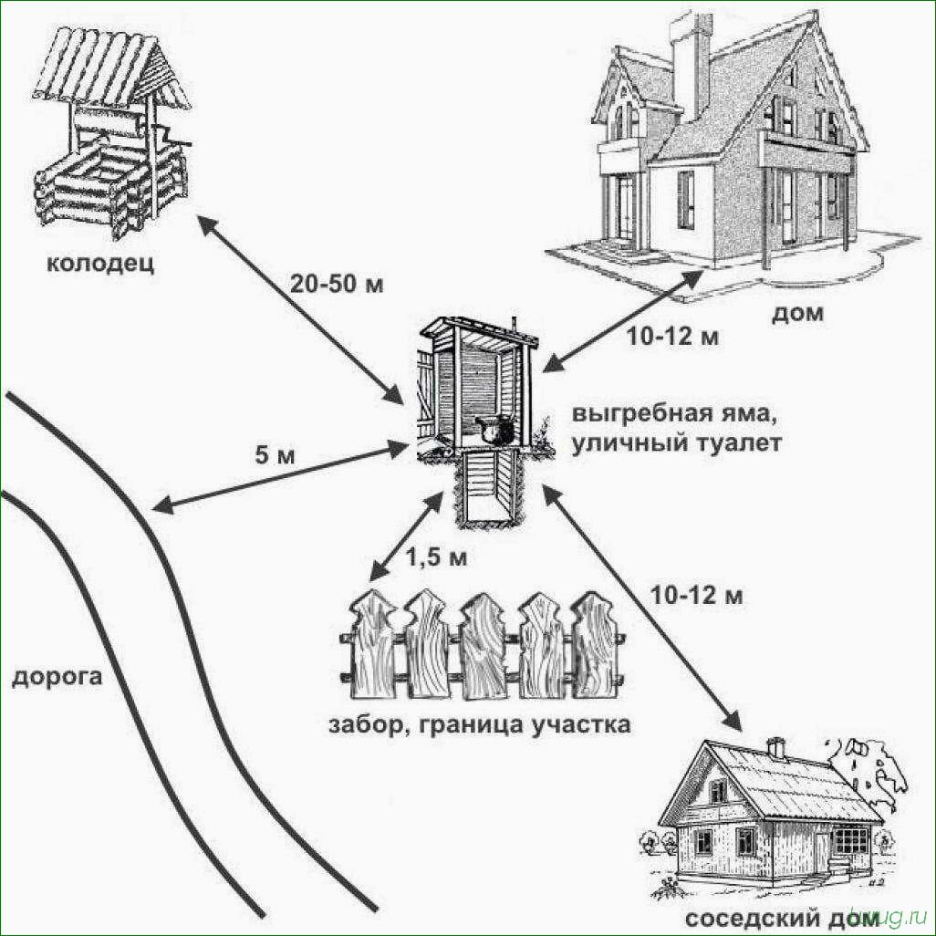 Типы построек для дачного участка и установка коптильни